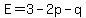 E+=+3-2p-q