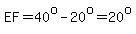 EF=40%5Eo-20%5Eo=20%5Eo