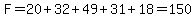 F=20%2B32%2B49%2B31%2B18=150