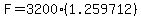F=3200%281.259712%29