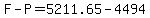 F-P=5211.65-4494.00