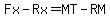 Fx-Rx=MT-RM
