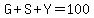 G%2BS%2BY=100