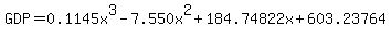 GDP=0.1145x%5E3-7.550x%5E2%2B184.74822x%2B603.23764