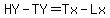HY-TY=Tx-Lx