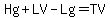Hg%2BLV-Lg=TV