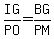 IG%2FPO=BG%2FPM