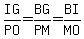 IG%2FPO=BG%2FPM+=BI%2FMO