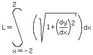 L=int%28%28sqrt%281%2B%28dy%2Fdx%29%5E2%29%29%2Cdx%2Cx=-2%2C2%29