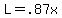 L+=+.87x
