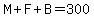 M%2BF%2BB=300
