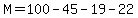 M=100-45-19-22