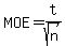 MOE=t%2Fsqrt%28n%29