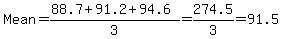 Mean=%2888.7%2B+91.2%2B+94.6+%29%2F3=274.5%2F3=91.5