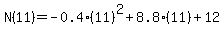 N%2811%29+=+-0.4%2811%29%5E2+%2B+8.8%2811%29+%2B+12