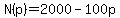 N%28p%29=2000-100p