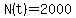 N%28t%29=2000