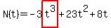 N%28t%29+=+-3highlight%28t%5E3%29%2B23t%5E2%2B8t
