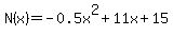 N%28x%29=-0.5x%5E2%2B11x%2B15