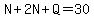 N%2B2N%2BQ=30