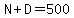 N%2BD=500