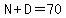 N%2BD=70