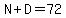N%2BD=72
