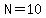 N=10
