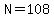 N=108
