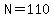 N=110
