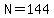 N=144