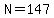 N=147