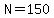 N=150