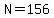 N=156