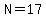 N=17