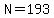 N=193