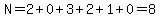N=2%2B0%2B3%2B2%2B1%2B0=8