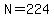 N=224
