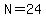 N=24