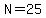 N=25