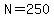 N=250