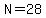N=28