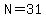 N=31