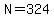 N=324