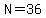 N=36