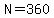 N=360