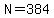 N=384
