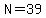 N=39