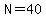 N=40