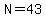 N=43